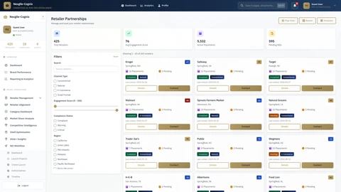 Retailer Management Overview - Executive Dashboard